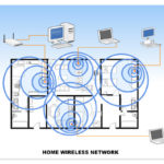 home_wireless_network home_wireless_network