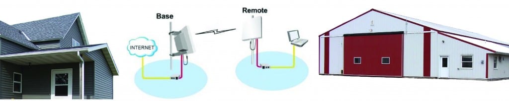 Internet access to out buildings, extend wireless network, MN