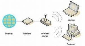 Router